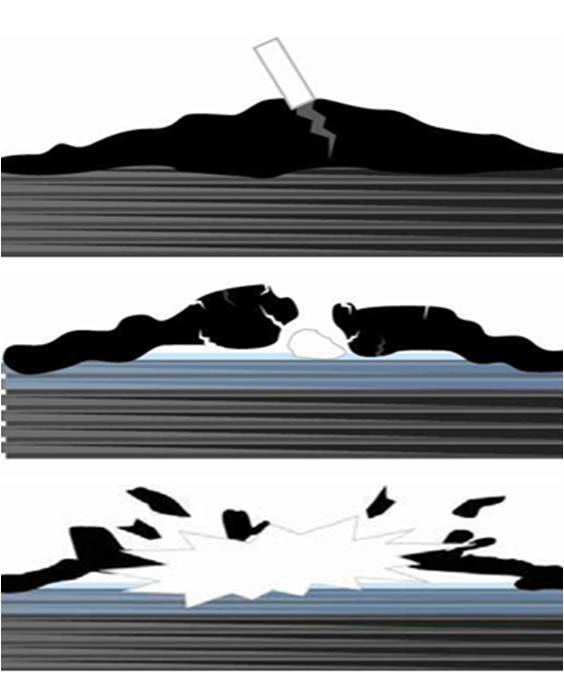 Dry Ice Blasting Machine Principle